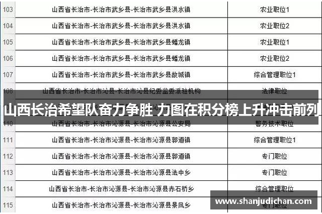 山西长治希望队奋力争胜 力图在积分榜上升冲击前列