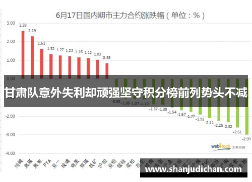 甘肃队意外失利却顽强坚守积分榜前列势头不减