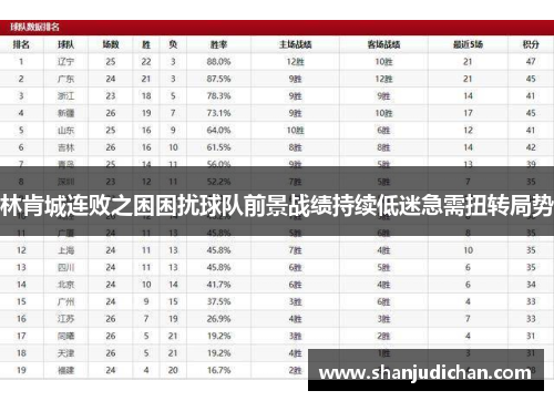 林肯城连败之困困扰球队前景战绩持续低迷急需扭转局势