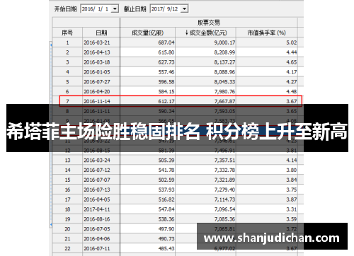 希塔菲主场险胜稳固排名 积分榜上升至新高